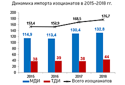 ����� ������������: ���� �� ���� �� ����������������?