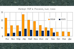 ������ ��� � ������ �� ������ ���� ��������� ���� �����