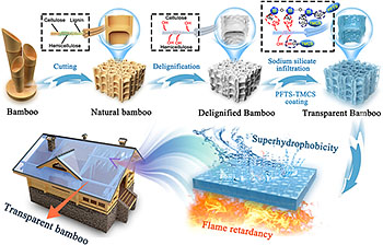 ���������� ������: ����������� � ����������� ������������ ������