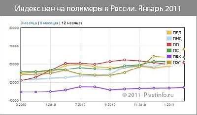 ���� �� �������� �� ������: ����� ������� �������