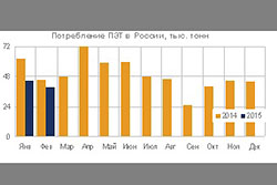 ����������� ��� � ������ ����������� �� 22%