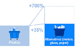 ��������� ���������� ������������: ������� ����� ������ ������ CO2, ��� ������?