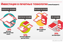 Drupa ������������ ����� � ���������� ���������� � ���������