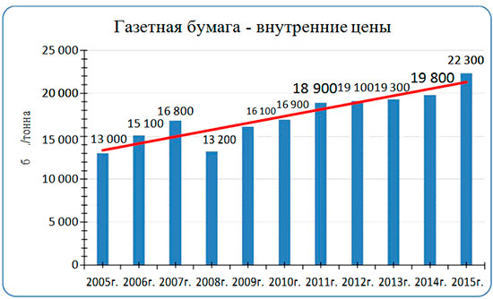 Реферат: Процесс формирования производственных затрат на предприятиях полиграфии