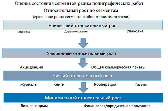 Реферат: Российский рынок полиграфического оборудования