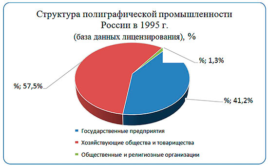 Доклад по теме Разработка бизнес плана организации полиграфического производства