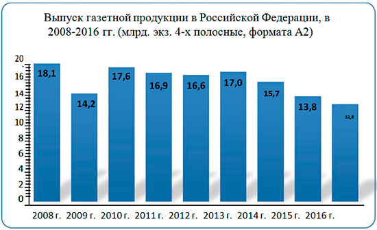 Доклад: Технологический прогресс печатания газет