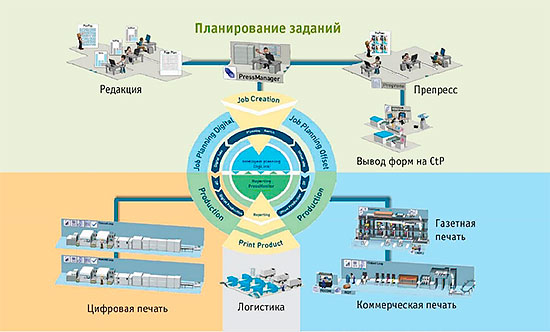 Доклад по теме Разработка бизнес плана организации полиграфического производства