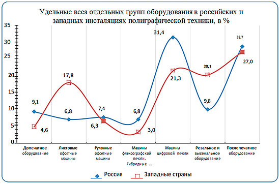 Реферат: Российский рынок полиграфического оборудования