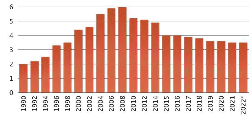 Poteri-Priobretenia_graph2.jpg