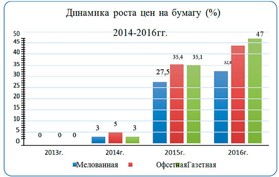 Реферат: Этапы производства печатной продукции