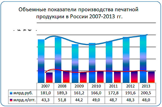 Реферат: Российский рынок полиграфического оборудования