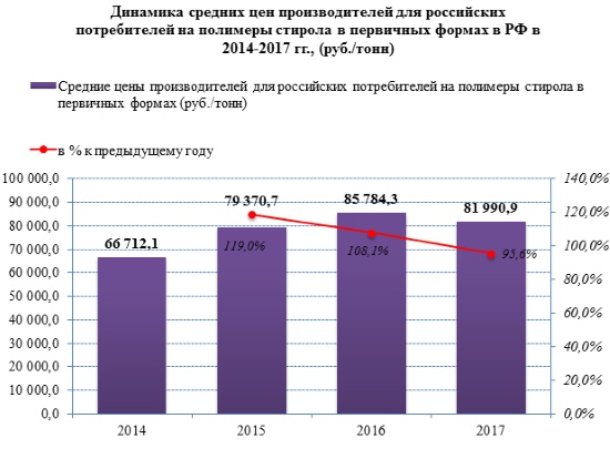 polistirol-graph.jpg