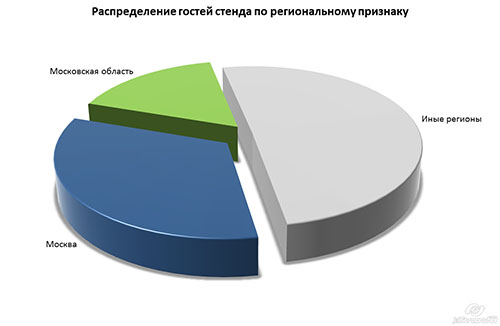 rosupack15-graph5.jpg
