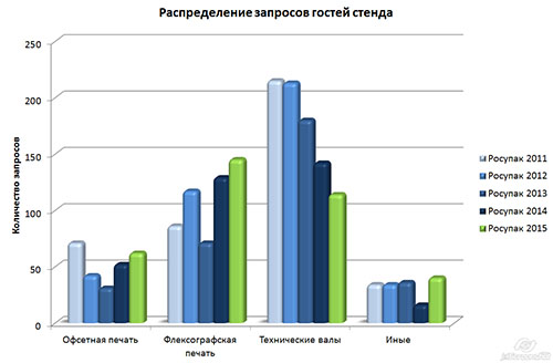 rosupack15-graph2.jpg