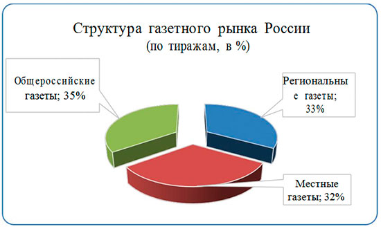 Реферат: Российский рынок полиграфического оборудования