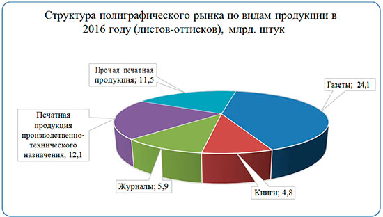 Реферат: Российский рынок полиграфического оборудования