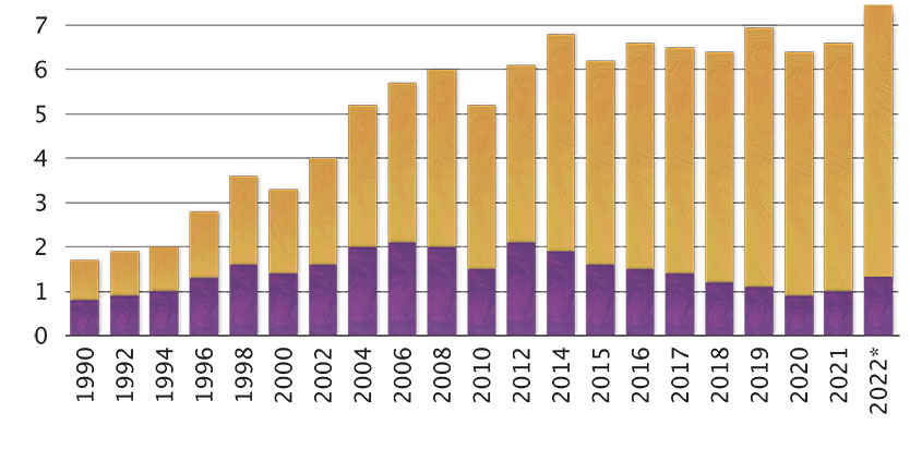 Poteri-Priobretenia_graph1.jpg