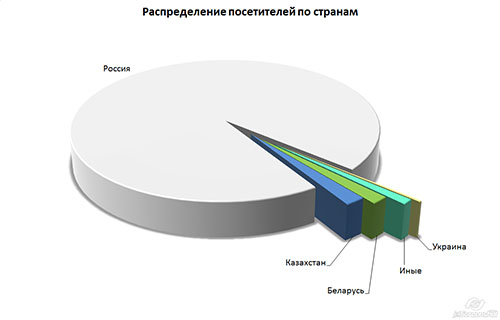 rosupack15-graph4.jpg